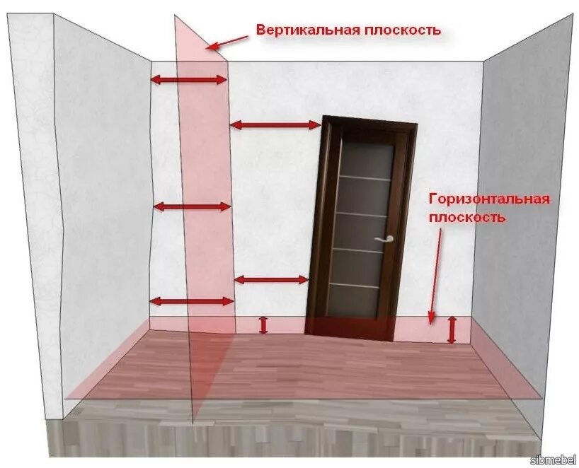 Отклонение стен от вертикали. Замер помещения. Измерение стен уровнем. Отклонение плоскости стен от вертикали.