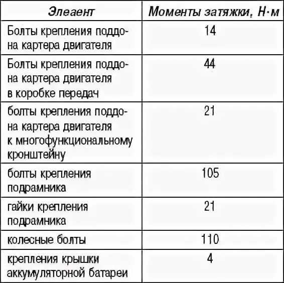 Момент затяжки шкива коленвала Рено Меган 2 1.6 16 клапанов. Момент затяжки болтов ГБЦ Рено Логан 1.6 16 клапанов. Момент затяжки коленвала Логан 1.6 8. Момент затяжки Шатунов Рено Логан 2.