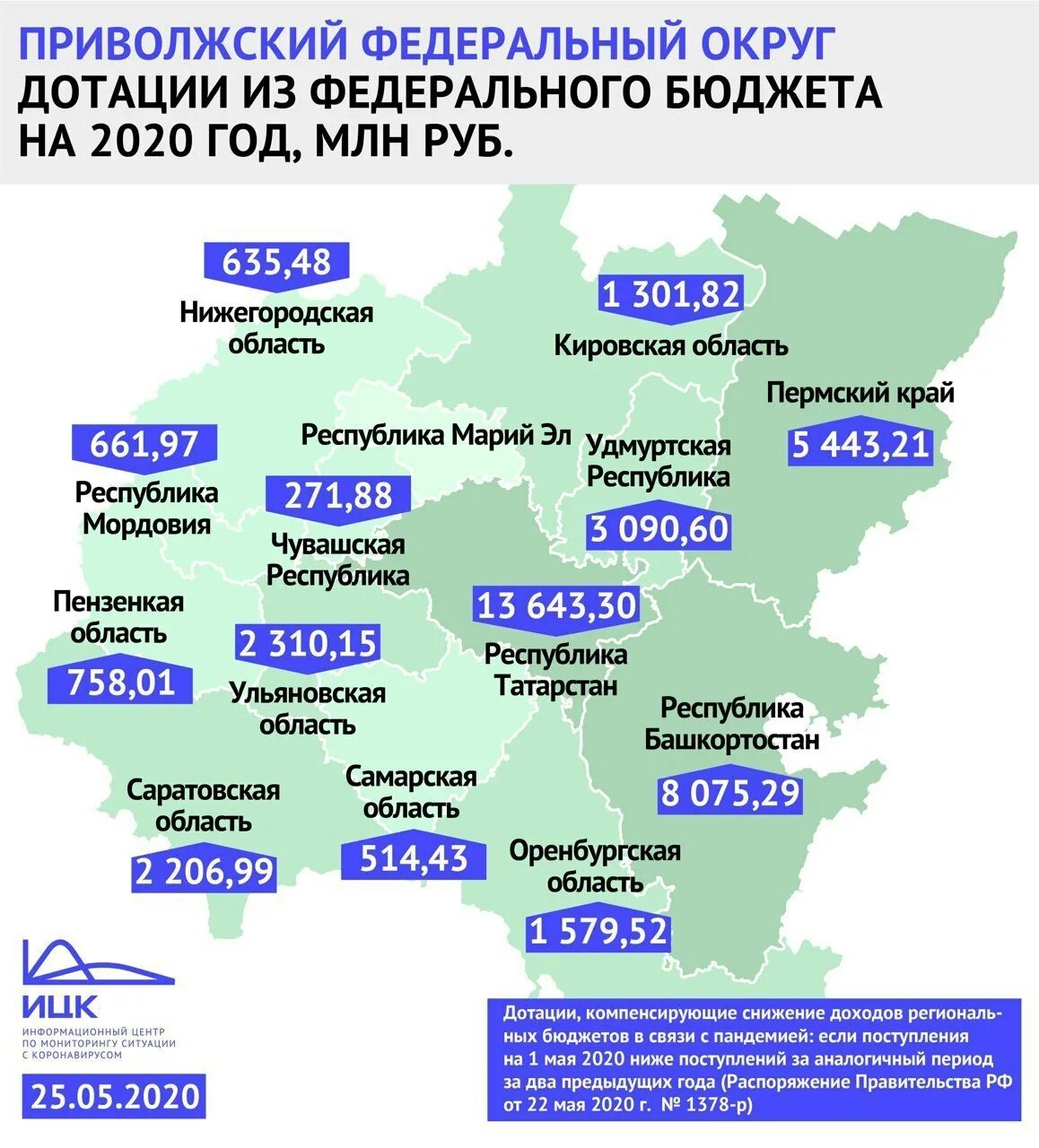 Федеральный бюджет по регионам. Поступления в федеральный бюджет по регионам. Поступление в федеральный бюджет из регионов. Бюджеты регионов ПФО.