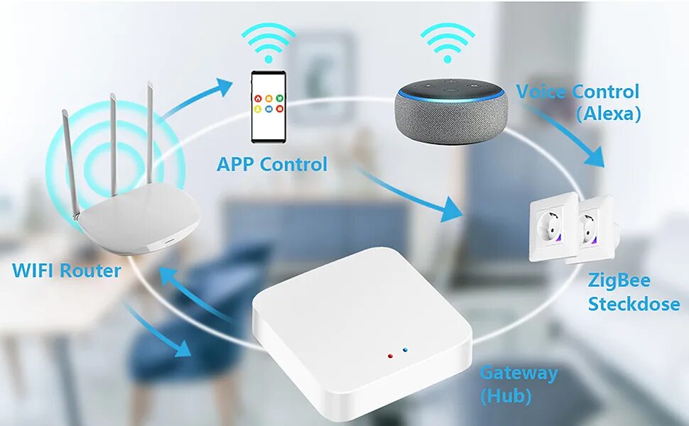 WiFi Gateway Wireless Smart Bridge: Tuya Zigbee 3.0 Hub Gateway, Wireless Remote