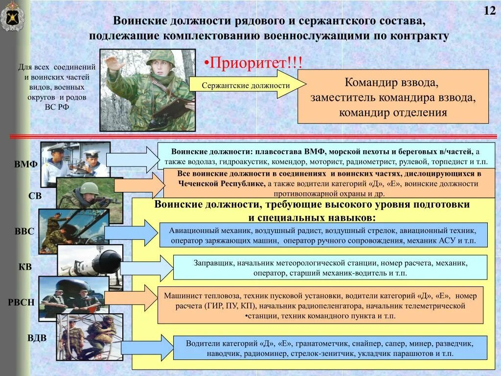 Воинские должности. Должности военнослужащих. Должности военной службы. Военные должности должности.