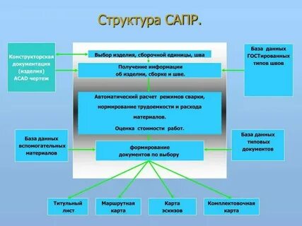Автоматизированные системы конструкторская документация