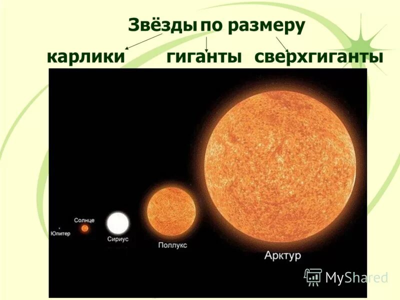 Звезда Арктур красный гигант. Звезды гиганты по сравнению с солнцем. Звезды карлики гиганты и сверхгиганты. Звезды по размеру. Звезда наименьшего размера