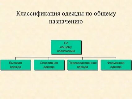 11 классов это общее
