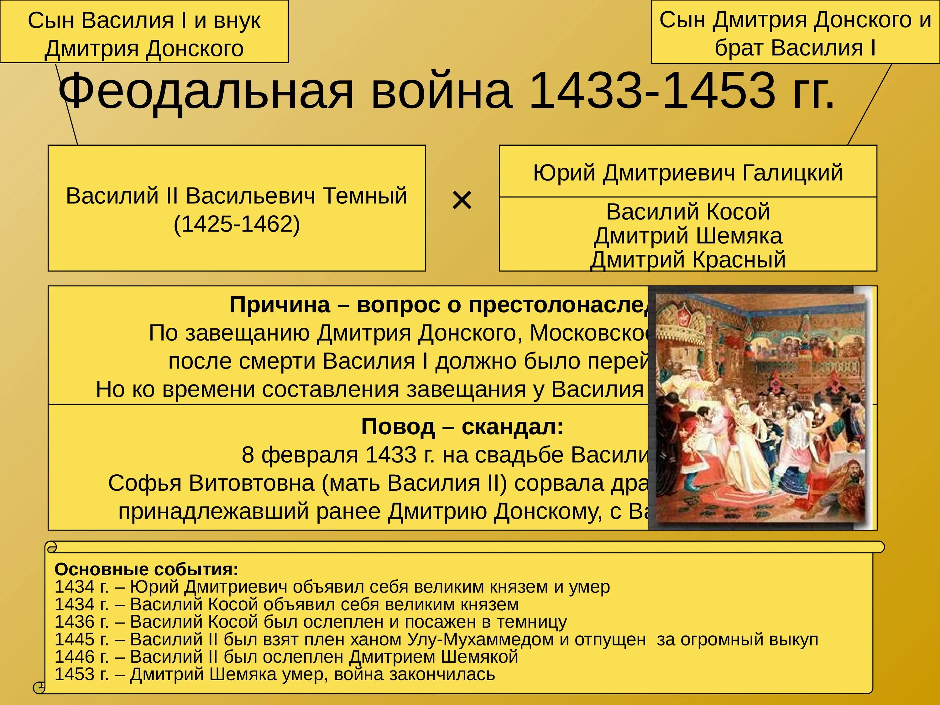 14 век события истории