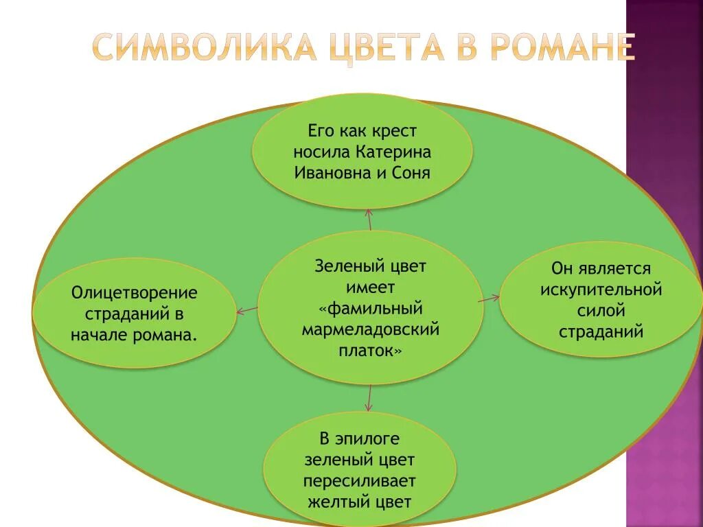 Какие цвета преобладают в романе. Зеленый цвет в романе преступление и наказание. Цвета в романе преступление и наказание.