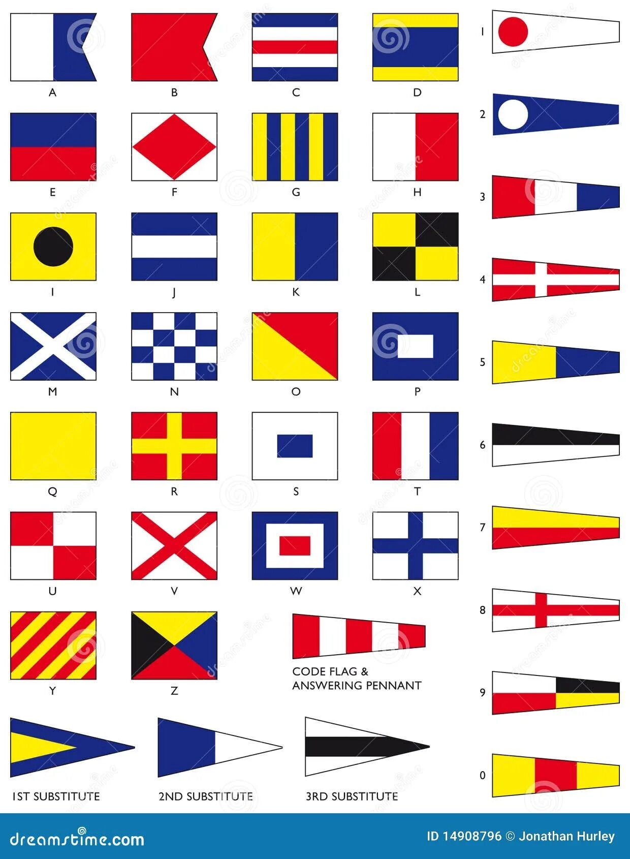 МСС-65 Международный свод сигналов. Флаги Альфа Браво Чарли. Сигнальные флаги. Морские флаги.
