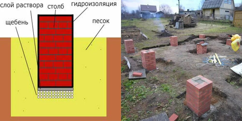 Фундамент из кирпича. Столбчатый фундамент из кирпича для бани. столбчатый фундамент под столб 380х380. кирпичная баня на столбчатом фундаменте. фундамент из кирпичных столбиков.