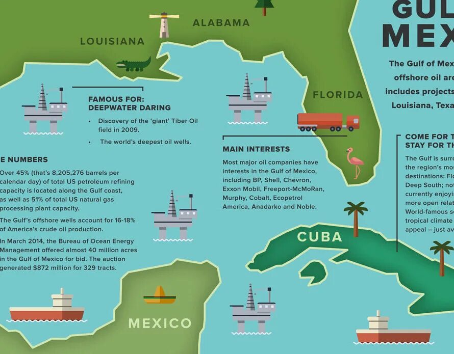 Какие ископаемые в мексиканском заливе. Добыча нефти в мексиканском заливе карта. Нефтяные платформы в мексиканском заливе на карте. Мексиканский залив нефть на карте. Шельф мексиканского залива.