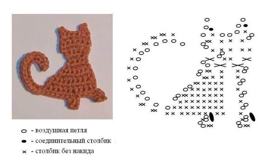 Вязаные плоские игрушки крючком со схемами. Схемы вязания крючком плоских игрушек для начинающих. Вязание аппликаций крючком со схемами. Вязаные аппликации схемы.