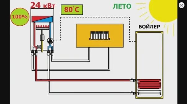 Картинки БАКСИ ЛУНА ПОДКЛЮЧЕНИЕ БОЙЛЕРА