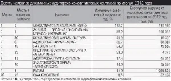 Ооо пример список. Названия строительных компаний список. Название предприятия примеры. Названия организаций примеры список. Название фирмы для ООО примеры список.