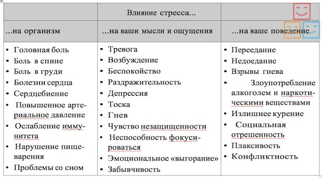 Влияние стресса на организм таблица. Воздействие стресса на организм человека. Стресс таблица влияние. Стресс и его влияние на человека таблица. Какое влияние на здоровье оказывают стрессы