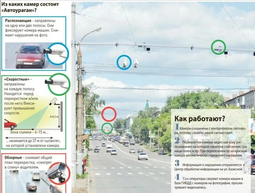 Камера контроля перекрестка. Камера фиксации на красный свет. Камеры фиксации стоп линии. Камера нарушение ПДД стоп линия.