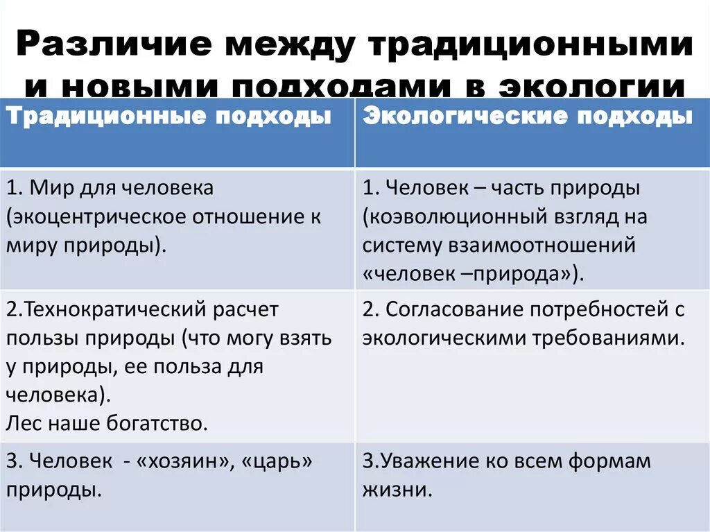 Разница между окружающей средой. Различия современного и традиционного подхода к риску. Отличия между традиционной и современной воспитание. Различия между традиционным и современным подходом к воспитанию. Различия между классической