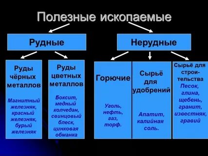 Виды рудных минеральных ресурсов