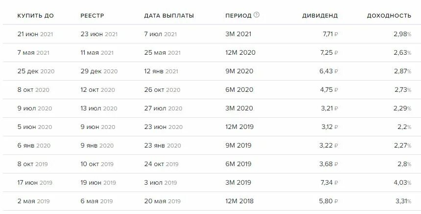 Календарь дивидендов в 2024 году. НЛМК дивиденды 2022. Выплата дивидендов. НЛМК дивиденды 2021. Дивиденды НЛМК за 2022 год.