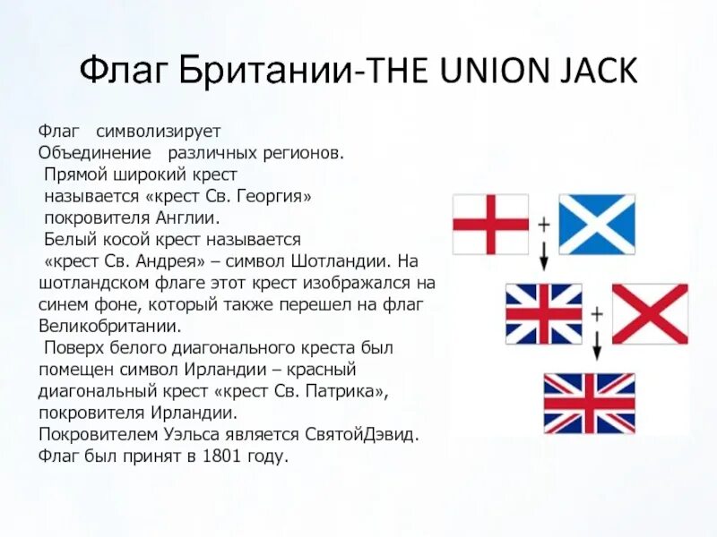 Почему флаг англии. Флаги Британии и Англии. Название британского флага. Расшифровка флага Великобритании. Флаг Великобритании из чего состоит.