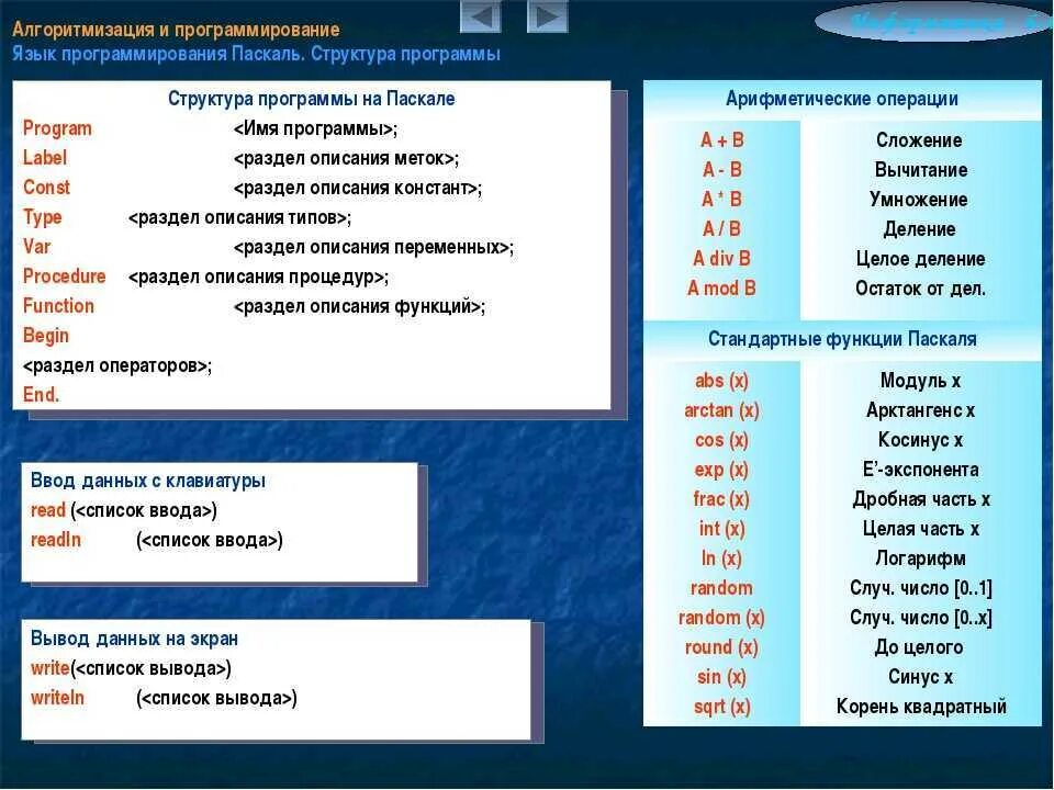 Программа на языке паскаль 8 класс информатика. Язык Паскаль в информатике. Операторы языка Паскаль 8 класс. Паскаль (язык программирования). Паскаль язык программирования обозначения.