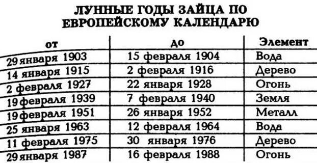 Год кота и кролика характеристика. Год зайца года рождения. Какой будет год кролика. 1987 год год кого по восточному. 1987 год год кого животного.