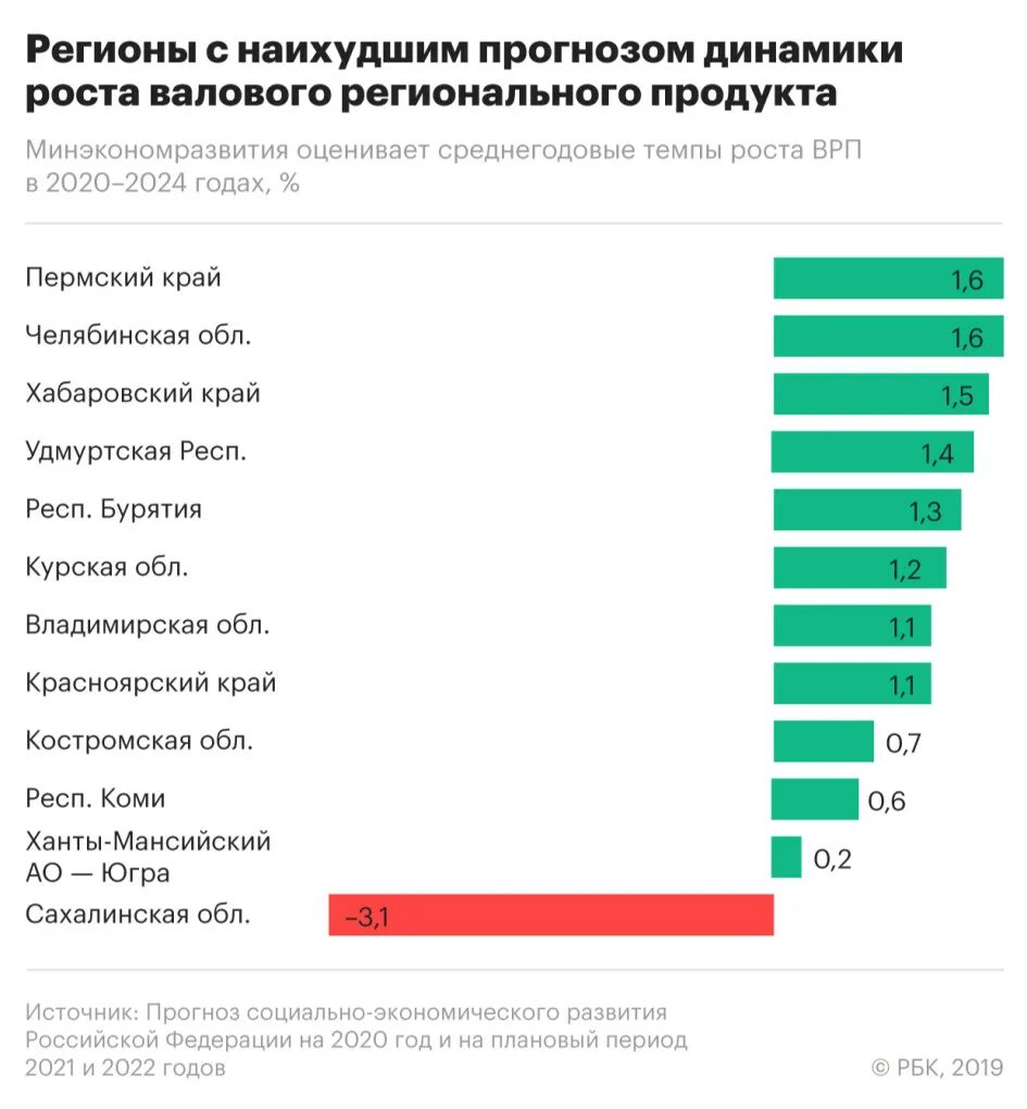 Российская экономика 2020