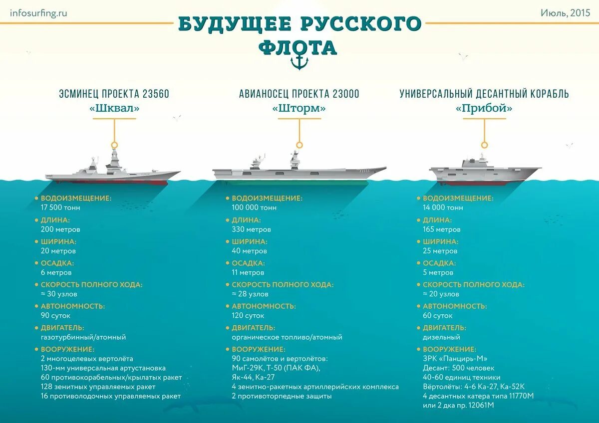 Чем отличается фрегат от эсминца
