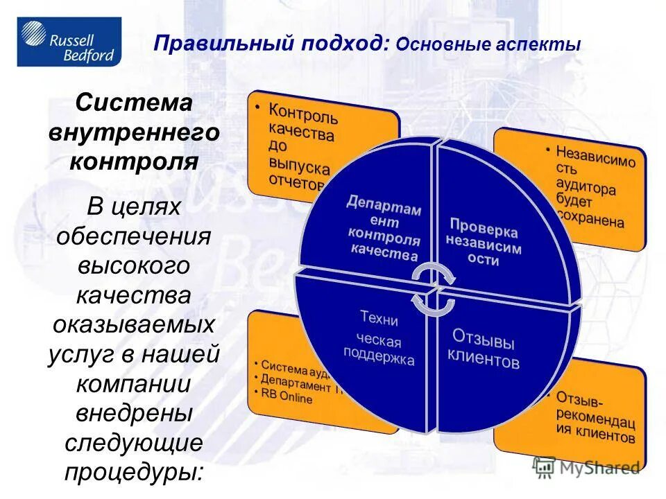 для государства «всеобщего благоденствия» характерна:. с целью обеспечения высокого качества. с целью обеспечения высокого качества. морально-психологическое обеспечение. понятие обеспечение качества.