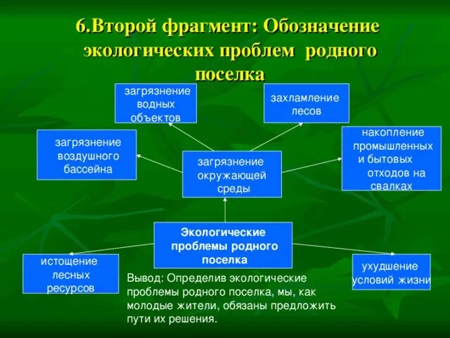Проблемы современной россии проект
