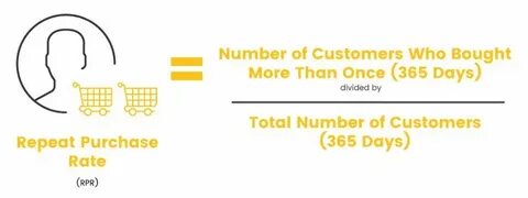 The number of customers in