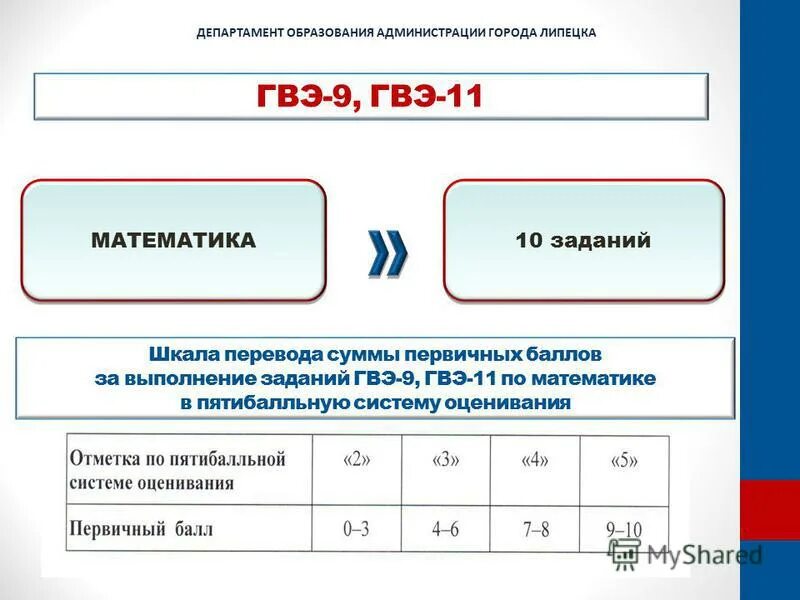 Решу гвэ 100 математика 9 класс