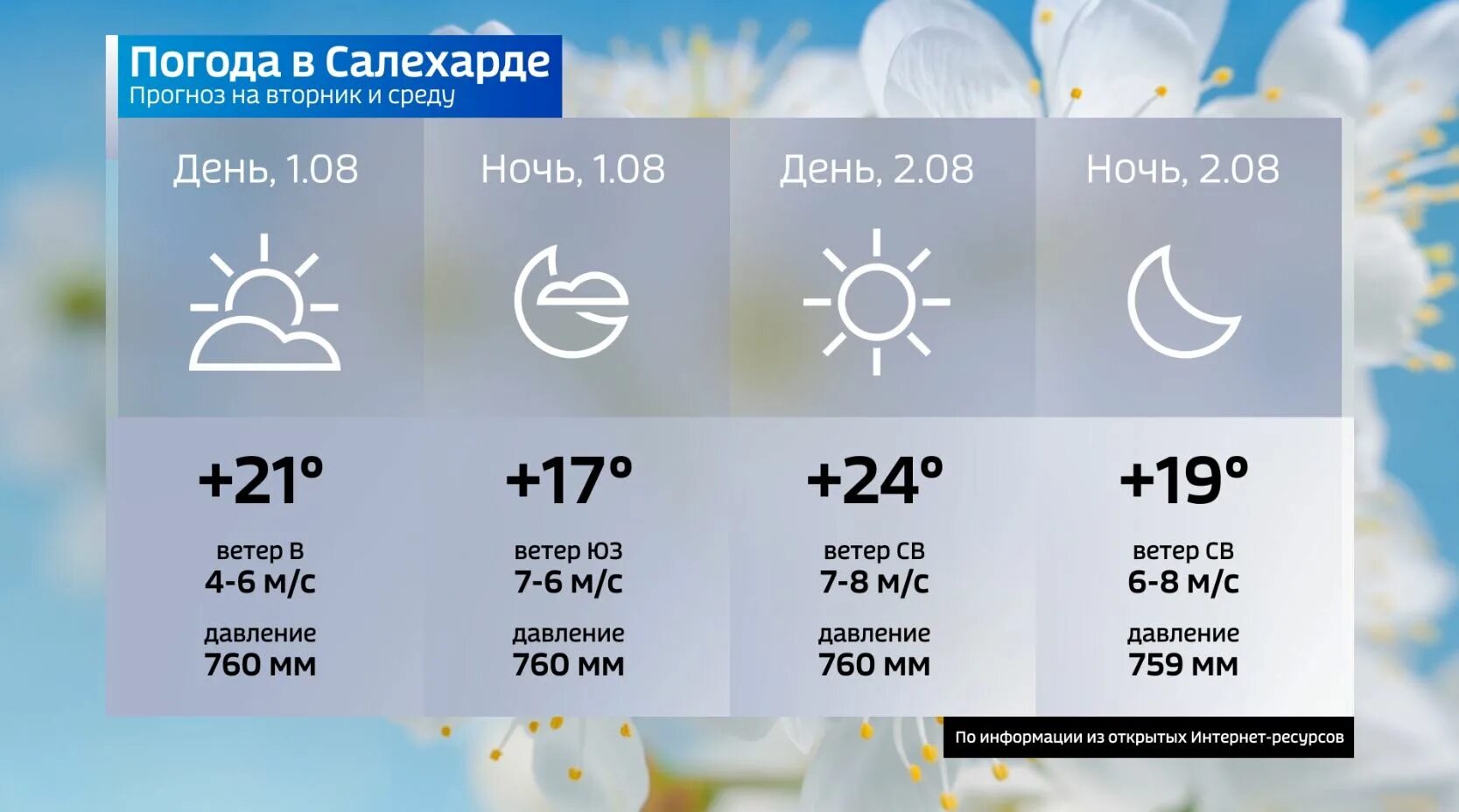 Прогноз погоды на 10 дней в салехарде. Ямал температура. Солнечная погода. Погода в Салехарде на неделю. Какая погода в Салехарде.