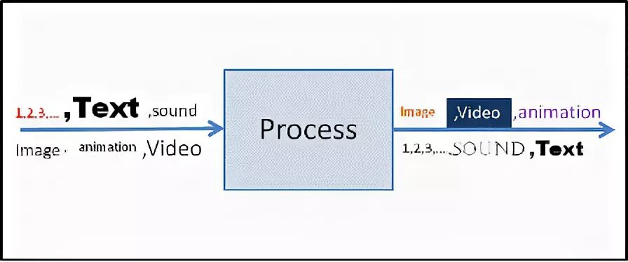 Processing files перевод. Processing files перевод