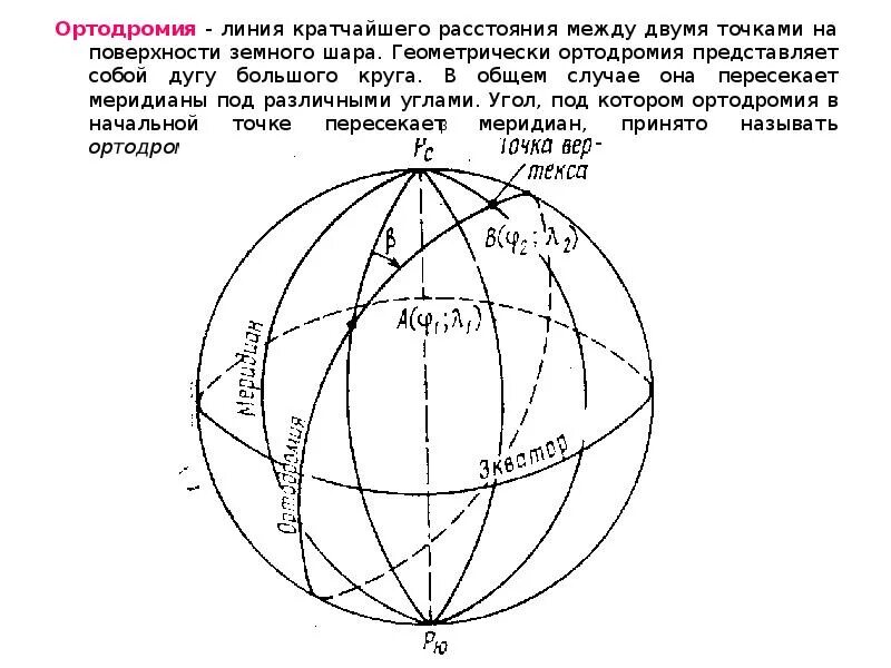 Расстояние между несколькими точками. Ортодромия. Ортодромия и локсодромия. Кратчайшая линия между двумя точками сферы. Дуга большого круга ортодромия.