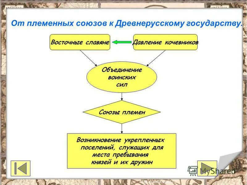 восточнославянские племенные союзы таблица. формирование племенных союзов. расселение восточных славян в древности таблица. формирование племенных союзов. таблица расселение восточных славян 6 класс.