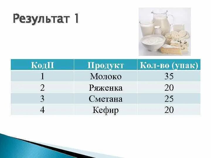 Ряженка температура. Ряженка кбжу. молоко кефир сметана. молоко кефир ряженка. ряженка калории.