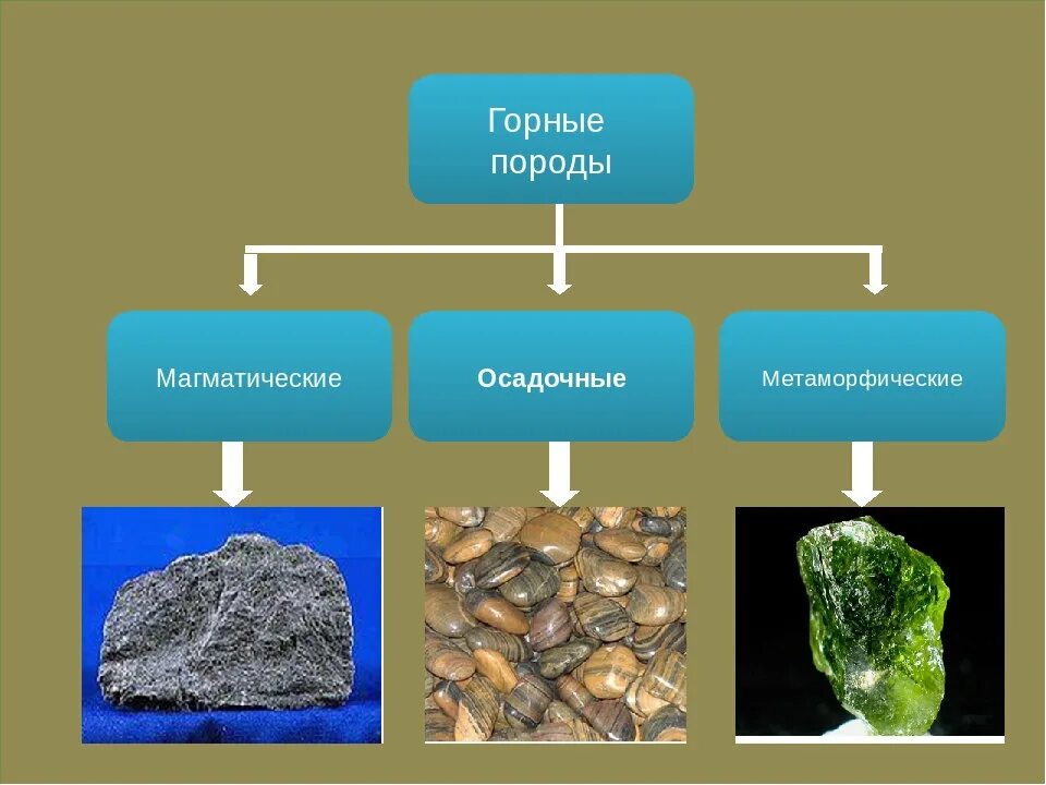 Горные породы по происхождению образуются