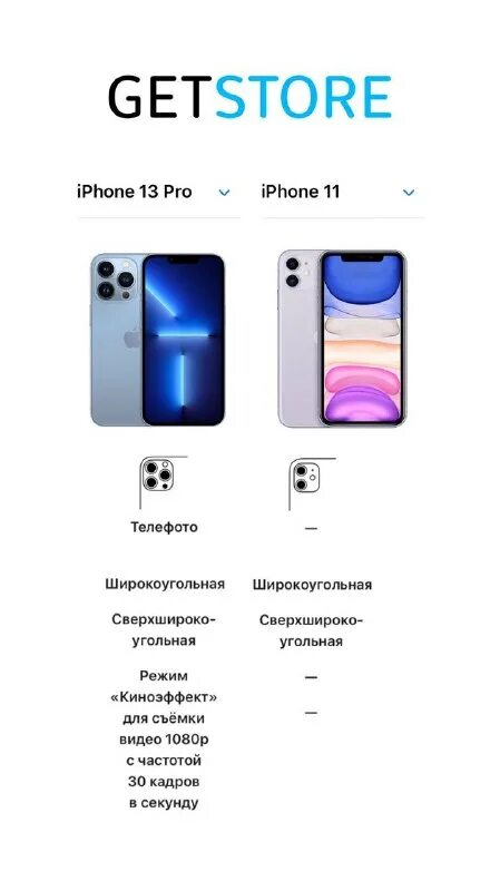 разница между iphone 13 и pro. разница между iphone 13 и pro. разница между iphone 13 и pro. Iphone 13 pro max отличия. айфон 12 и 13 сравнение.