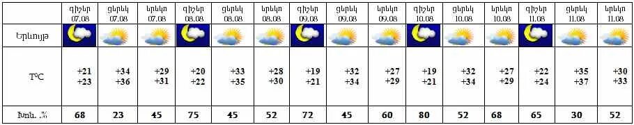 Exanak erevanum. Еханак. Еханаки тесутюн. Еханакн айастанум. Еханак лернапатум..