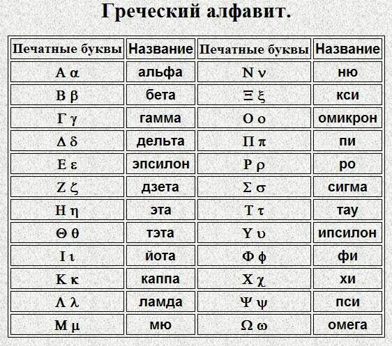 U в физике 8 класс. Физика обозначение букв. Физика обозначения букв таблица. Как читаются буквы в физике. Буквы греческого алфавита и их названия.