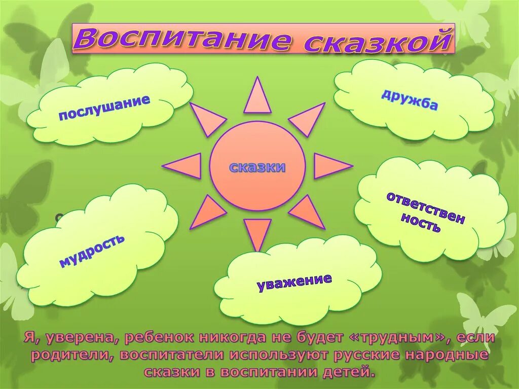 Образовательная область сказки. Сказка как средство нравственного воспитания. Нравственное воспитание дошкольников. Сказки по духовно нравственному воспитанию дошкольников. Духовно-нравственное воспитание дошкольников посредством сказки.