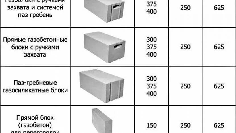 Проект бани из пеноблоков 3х4 готовые. Баня из газобетона 3 на 4. Баня из газосиликатных блоков проекты 4х6. Размер блока для бани. Баня из шлакоблока 6х3.