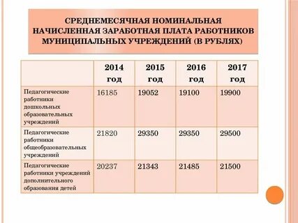 Заработная плата работника предприятия это