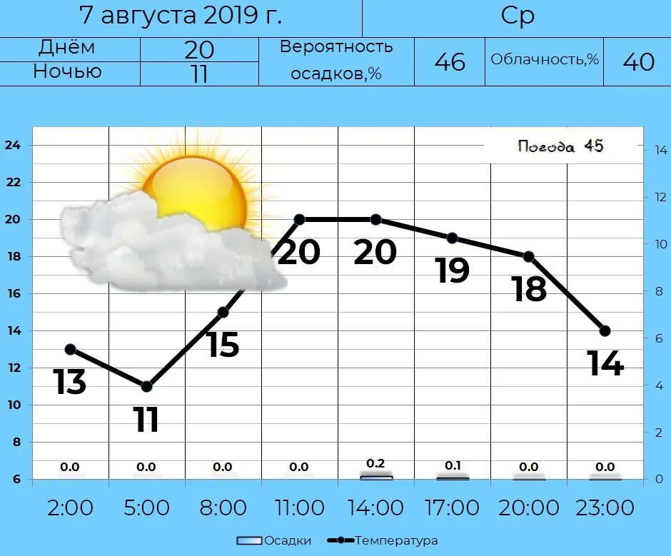 Погода шарой. Погода в Кургане. Погода в Кургане сегодня. Погода в Кургане на неделю. Погода в Кургане на завтра.