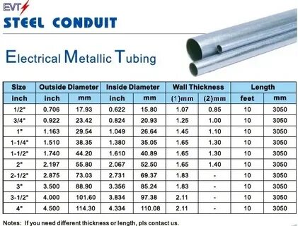 Conduit перевод