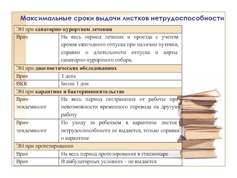 Таблица по срокам временной нетрудоспособности. Сроки выдачи листка нетрудоспособности. Сроки выдачи больничного листа. Ориентировочные сроки временной нетрудоспособности приказ. Срок выдачи направления