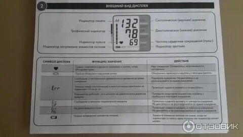 Ошибки на аппарате давления