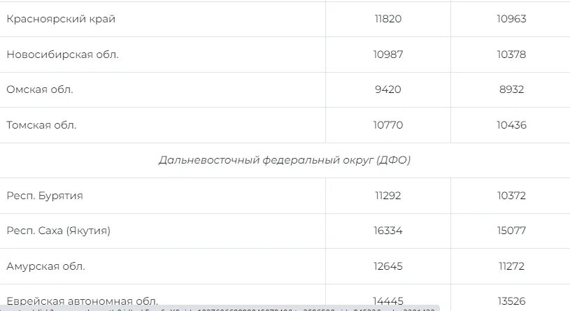 Прожиточный минимум пенсионера красноярск 2024 год. Прожиточный минимум для пенсионеров в Красноярске на 2022 июнь. Прожиточный минимум пенсионера в Дагестане в 2022 с 1 июня.