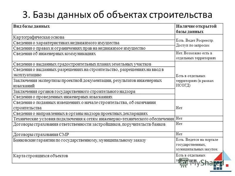 Изменения характеристик объекта недвижимости