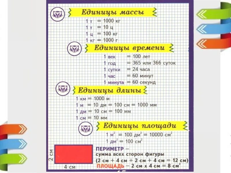 Самостоятельная работа единица времени 4 класс. Единицы длины и массы. единицы длины веса времени. единицы площади массы и времени. единицы массы единицы времени.