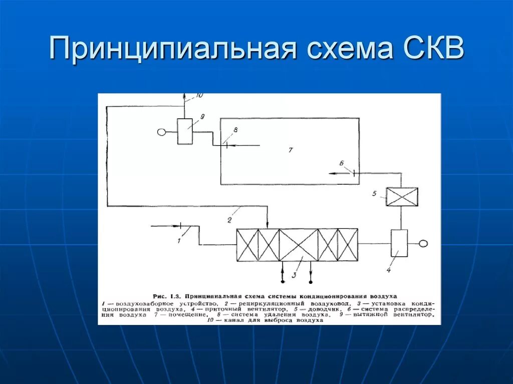 Системы кондиционирования принципиальная схема Центральные кондиционеры: схемы и принцип работы, особенности, достоинства и нед